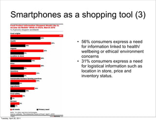Smartphones as a shopping tool (3)


                          • 56% consumers express a need
                            for information linked to health/
                            wellbeing or ethical/ environment
                            concerns
                          • 31% consumers express a need
                            for logistical information such as
                            location in store, price and
                            inventory status.




Tuesday, April 26, 2011
 