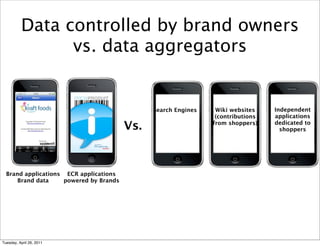 Data controlled by brand owners
                vs. data aggregators


                                              Search Engines    Wiki websites    Independent
                                                                (contributions   applications

                                        Vs.                    from shoppers)    dedicated to
                                                                                   shoppers




  Brand applications ECR applications
      Brand data    powered by Brands




Tuesday, April 26, 2011
 
