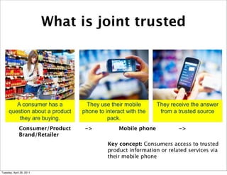 What is joint trusted




              Consumer/Product   ->       Mobile phone           ->
              Brand/Retailer
                                      Key concept: Consumers access to trusted
                                      product information or related services via
                                      their mobile phone

Tuesday, April 26, 2011
 