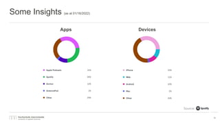 Some Insights (as at 01/16/2022)
12
Apps Devices
 