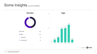 Some Insights (as at 01/16/2022)
13
Gender Age
 