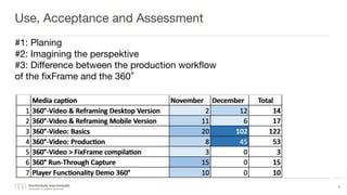 Use, Acceptance and Assessment
8
#1: Planing
#2: Imagining the perspektive
#3: Difference between the production workflow
of the fixFrame and the 360°
 