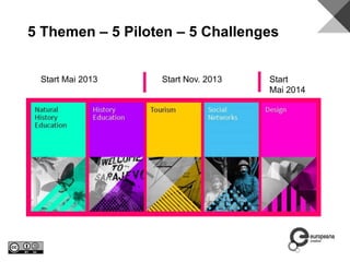 5 Themen – 5 Piloten – 5 Challenges
Start Nov. 2013Start Mai 2013 Start
Mai 2014
 