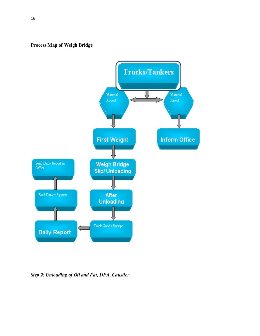 unilever supply chain network and advertising