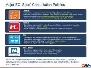 Major EC Sites` Cancellation Policies
While the cancellation conditions are not much different from other countries, it
actually provokes many exceptional cases due to the bad penetration of the policy
and operations.
Lazada:
•Cancellation is possible if you have an membership and cancel before delivery.
•Returnable duration is within 7 or 14 days. Some products are returnable due to change of mind.
•Returning process is either filling out an online form or going to the office directly.
•Actual return is done by either Lazada`s pick up, shipping, or giving it to the office.
Hotdeal:
• Cancellation is possible if it`s within 7 days and if it’s the responsibility of a supplier.
• Returning process is phone calling.
• Actual cash back is charged to the user`s account for the next purchase.
Tiki:
• Cancellation is possible if you have an membership and cancel before delivery.
• Cancellation is possible if it is within 30 days and if it’s the responsibility of a supplier.
• Returning process is filling out an online form or phone calling.
• Shipment by myself is the only returning option.
Mua Chung:
• Cancellation is possible if the payment is still incomplete.
• Returning is possible if is the responsibility of a supplier.
• Returning process is online chat or phone calling.
 