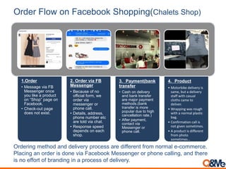 Order Flow on Facebook Shopping(Chalets Shop)
1.Order
• Message via FB
Messenger once
you like a product
on “Shop” page on
Facebook.
• Check-out page
does not exist.
2. Order via FB
Messenger
• Because of no
official form, we
order via
messenger or
phone call.
• Details, address,
phone number etc
are told via chat.
• Response speed
depends on each
shop.
3. Payment(bank
transfer
• Cash on delivery
and bank transfer
are major payment
methods.(bank
transfer is more
popular due to high
cancellation rate.)
• After payment,
contact via
Messenger or
phone call.
4. Product
• Motorbike delivery is
same, but a delivery
staff with casual
cloths came to
deliver.
• Wrapping was rough
with a normal plastic
bag.
• Confirmation call is
not given sometimes.
• A product is different
from photo
so eti es…
Ordering method and delivery process are different from normal e-commerce.
Placing an order is done via Facebook Messenger or phone calling, and there
is no effort of branding in a process of delivery.
 