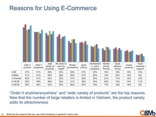 Reasons for Using E-Commerce
“Order it anytime/anywhere” and “wide variety of products” are the top reasons.
Now that the ...