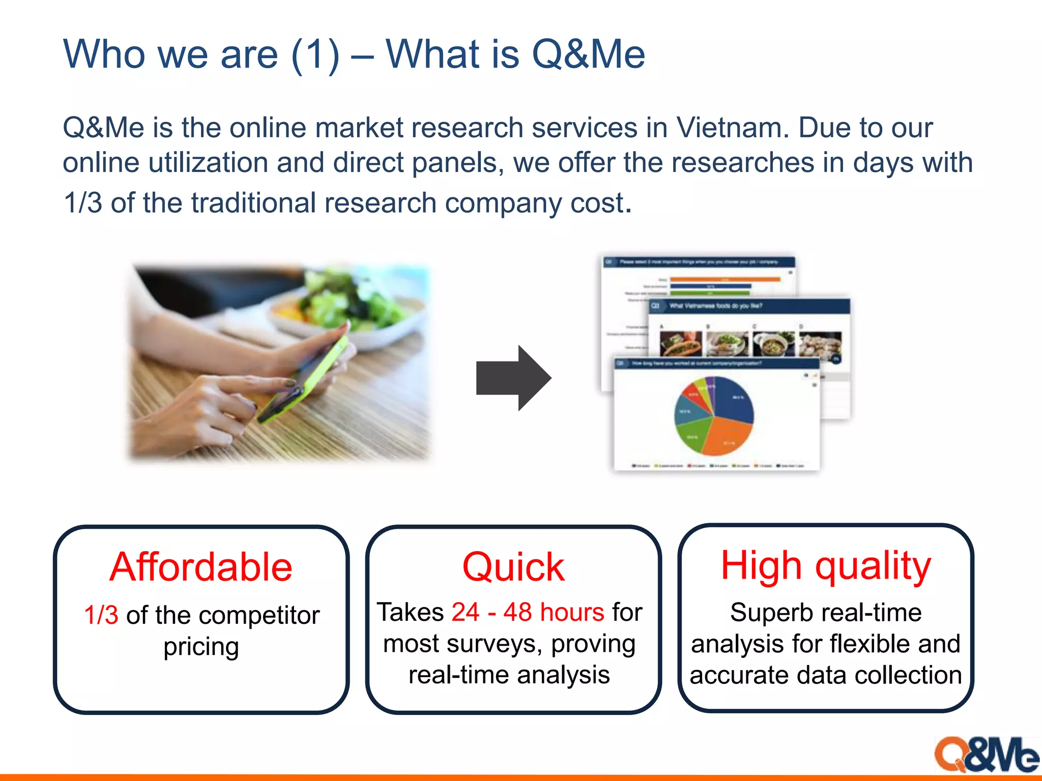 Who we are (1) – What is Q&Me
Q&Me is the online market research services in Vietnam. Due to our
online utilization and direct panels, we offer the researches in days with
1/3 of the traditional research company cost.
Affordable Quick High quality
Takes 24 - 48 hours for
most surveys, proving
real-time analysis
Superb real-time
analysis for flexible and
accurate data collection
1/3 of the competitor
pricing
 