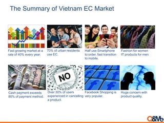 The Summary of Vietnam EC Market
Fast growing market at a
rate of 40% every year.
70% of urban residents
use EC.
Half use Smartphone
to order, fast transition
to mobile.
Fashion for women
IT products for men
Cash payment exceeds
80% of payment method.
Over 30% of users
experienced in cancelling
a product.
Facebook Shopping is
very popular.
Huge concern with
product quality.
 