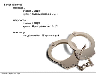 1 счет-фактура
           продавец
                  ставит 3 ЭЦП
                  хранит 6 документов с ЭЦП

                покупатель
                       ставит 2 ЭЦП
                       хранит 6 документов с ЭЦП

                оператор
                       поддерживает 11 транзакций




Thursday, August 26, 2010
 