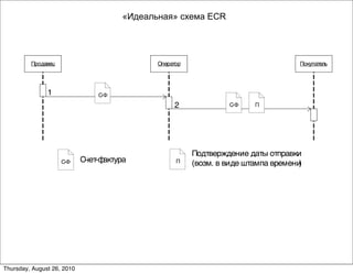 «Идеальная» схема ECR




Thursday, August 26, 2010
 