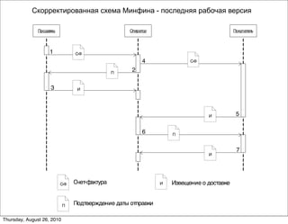 Скорректированная схема Минфина - последняя рабочая версия




Thursday, August 26, 2010
 