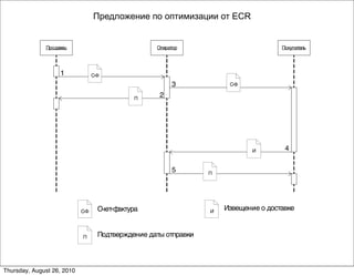 Предложение по оптимизации от ECR




Thursday, August 26, 2010
 