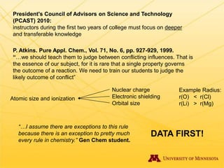 President's Council of Advisors on Science and Technology
(PCAST) 2010:
instructors during the first two years of college must focus on deeper
and transferable knowledge
P. Atkins. Pure Appl. Chem., Vol. 71, No. 6, pp. 927-929, 1999.
“…we should teach them to judge between conflicting influences. That is
the essence of our subject, for it is rare that a single property governs
the outcome of a reaction. We need to train our students to judge the
likely outcome of conflict”
“…I assume there are exceptions to this rule
because there is an exception to pretty much
every rule in chemistry.” Gen Chem student.
Atomic size and ionization
Nuclear charge
Electronic shielding
Orbital size
Example Radius:
r(O) < r(Cl)
r(Li) > r(Mg)
DATA FIRST!
 