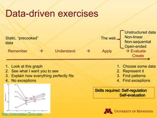 Data-driven exercises
Remember  Understand  Apply  Evaluate
Create
Unstructured data
Non-linear
Non-sequential
Open-ended
1. Choose some data
2. Represent it
3. Find patterns
4. Find exceptions
The webStatic, “precooked”
data
1. Look at this graph
2. See what I want you to see
3. Explain how everything perfectly fits
4. No exceptions
http://chemdata.r.umn.edu
 