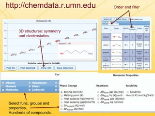 http://chemdata.r.umn.edu Order and filter
Select func. groups and
properties.
Hundreds of compounds.
3D structures: symmetry
and electrostatics
 