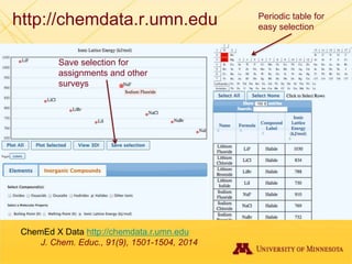 http://chemdata.r.umn.edu Periodic table for
easy selection
ChemEd X Data http://chemdata.r.umn.edu
J. Chem. Educ., 91(9), 1501-1504, 2014
Save selection for
assignments and other
surveys
 