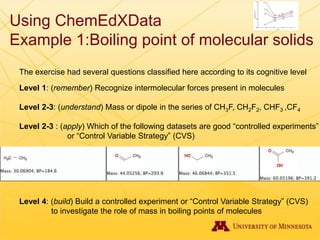 Using ChemEdXData
Example 1:Boiling point of molecular solids
Level 1: (remember) Recognize intermolecular forces present in molecules
Level 2-3: (understand) Mass or dipole in the series of CH3F, CH2F2, CHF3 ,CF4
Level 2-3 : (apply) Which of the following datasets are good “controlled experiments”
or “Control Variable Strategy” (CVS)
Level 4: (build) Build a controlled experiment or “Control Variable Strategy” (CVS)
to investigate the role of mass in boiling points of molecules
The exercise had several questions classified here according to its cognitive level
 