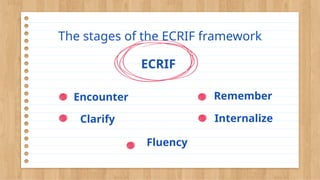 The stages of the ECRIF framework
Encounter Remember
Clarify Internalize
Fluency
ECRIF
 
