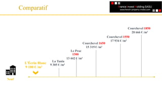 Comparatif
L’Écrin Blanc
9 180 € /m²
Neuf
Courchevel 1650
15 319 € /m²
Un référencement
Courchevel 1850
28 666 € /m²
Courchevel 1550
17 934 € /m²
Le Praz
1300
13 442 € /m²
La Tania
9 305 € /m²
 
