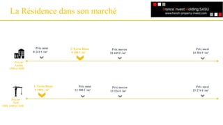 La Résidence dans son marché
Un référencement
Prix maxi
14 384 € /m²
Prix moyen
10 449 € /m²
L’Ecrin Blanc
9 180 € /m²
Prix mini
8 241 € /m²
Prix m²
Ancien
1550 et 1650
Prix maxi
15 274 € /m²
Prix moyen
13 226 € /m²
L’Ecrin Blanc
9 180 € /m²
Prix mini
12 500 € /m²
Prix m²
Neuf
1300, 1400 et 1650
 