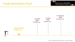 Etude Immobilière Neuf
Un référencement
L’Écrin Blanc
9 180 € /m²
Neuf
Courchevel
1650
15 319 € /m²La Tania
1400
11 528 € /m²
Le Praz
1300
11 653 € /m²
Sources : explorimmoneuf, selogerneuf, bienici, courchevel- immobilier…
 