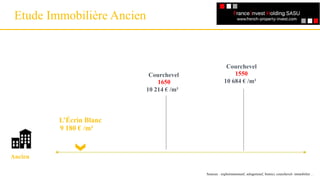 Etude Immobilière Ancien
Un référencement
L’Écrin Blanc
9 180 € /m²
Ancien
Courchevel
1650
10 214 € /m²
Courchevel
1550
10 684 € /m²
Sources : explorimmoneuf, selogerneuf, bienici, courchevel- immobilier…
 