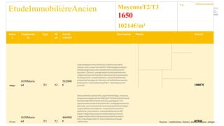 EtudeImmobilièreAncien MoyenneT2/T3
1650
Un
10214€/m²
Sourc
e
Emplaceme
nt
Type Sh
ab
Prixde
vente(€)
Description Photos Prix/m²
Seloger
1650Morio
nd T3 52
562000
€
Superbeappartementfamilial,enpleincoeurdela
station,avecunesurfacede52m²ildéveloppeunséjour-
salleàmangeravecunecuisineentièrementouverte
équipée.Côténuit:uneagréablechambredoubleavec
rangementsetunechambrecabineavec2litssuperposés
etrangements,unesalledebains,unesallededouches
etdestoilettesséparés.Rénové,véritableskisauxpieds.
Enannexes:1casieràskischauffant+1parkingcouvert
privatif. 10807€
SeLoger
1650Morio
nd T3 52
446900
€
Dansunebellecopropriété,aupremièreétage,nousvous
proposonsunappartementdetypeT3entièrementrénové
danslesrèglesdel'artetavecbeaucoupdegoût.Cet
appartementcomprenduneentrée,undégagementavec
placards,unecuisineentièrementéquipéeetaménagée,
ungrandséjouravecbalcon,1chambreensuiteavec
salled'eau,unechambre,unesalledebainsetunWC
séparé.MagnifiquevuesurlespistesdeCourchevel.
L'appartementestvenduavecunecaveetuncasierà
skis.Chauffagecollectif,eaufroideeteauchaude
collectives. 8594€
référencement
Sources : explorimmo, bienici, annoncesjaunes, seloger …
 