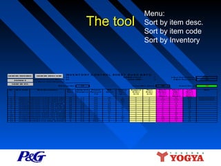 The tool

SO R BY I E
T
T M D SC
E

SO R BY I E
T
T M COD
E

Menu:
Sort by item desc.
Sort by item code
Sort by Inventory

IN V E N T O R Y C O N T R O L S H E E T B U A H B A T U

Ta ngga l O rde r: 2/2

O RDER CYCLE :

7

# I m O ut of S toc k :
te

Ta ngga l Pe ne rim a a n Ba ra ng: 2/7
E TR
X
AC T
Loka s i I
nve ntory (Na m a S tore /Guda ng):

LEAD TI
ME :

5

# I m O ve rs toc k :
te

9
10

SOR B I
T
Y NV.
I
CO Da ys (A) :
No.

1
2
3
4
5
6
7
8
9
10
11
12
13

I m Code
te

4500377
4500117
4500155
4510147
4510338
4510208
4510345
4510321
4510154
4510161
4510215
4410867
4410843

I m De s c ription
te

Ca s e
Pa c k

12
Da ily Se ll
O ut (pc s )

ASCEND CLEAR SHPO 100 ML 48
1.5
ASCEND CLEAR SHPO 200 ML 24
0.5
ASCEND CLEAR SHPO 7.5 ML
64
6.1
ASCEND LEAVE ON 180 ML
12
1.3
ASCEND LEAVE ON 50 ML (48) 48
1.6
ASCEND LEAVE ON 7.5 ML (384)
64
6.8
ASCEND LEAVE ON INTENSIVE 50 ML (48)
48
1.3
ASCEND LEAVE-ON INT. 180 ML12
0.9
ASCEND RINSE OFF NORMAL 100 ML (48)
48
0.7
ASCEND RINSE OFF NORMAL 200 ML (24)
24
0.2
ASCEND RINSE OFF NORMAL 7.5 ML (384)
36
3.4
FORMULA 44 120 ML (6'SX8)
6
0.2
FORMULA 44 30ML (6'SX18)
6
0.5

Ta rge t Ma x . S toc k :
Prom o/
F
ore c a s t
(%
)

I
CO
(pc s )

Ending
S toc k
(pc s )

Sugge s t
O rde r
(c rt)

Fina l
O rde r
(c rt)

0%
0%
0%
0%
0%
0%
0%
0%
0%
0%
0%
25%
25%

18
6
73
15
20
81
16
10
8
2
41
3
8

0
60
64
5
0
60
0
4
1
0
50
5
2

0
0
0
1
0
0
0
1
0
0
0
0
1

1
0
0
0
1
0
0
0
0
0
0
0
0

30
Stoc k:
Be fore
O rde r
(da ys )
0
120
11
4
0
9
0
5
2
0
15
20
3

Ac tua l Stoc k :
S toc k:
Afte r
O rde r
(da ys )
31
120
11
4
29
9
0
5
20
0
15
20
3

La s t
We e k
S toc k
(da ys )
100
64
64
12
13
64
0
10
9
0
50
6
12

1
8
Note

OVERSTOCK
OVERSTOCK

 