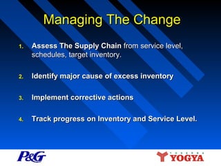 Managing The Change
1.

Assess The Supply Chain from service level,
schedules, target inventory.

2.

Identify major cause of excess inventory

3.

Implement corrective actions

4.

Track progress on Inventory and Service Level.

 