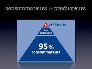 consommateurs vs producteurs
 