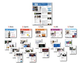 1. News   2. Sports   3. Tech   4. Life   5. Travel
 