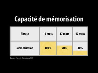 Capacité de mémorisation
               Phrase                12 mots   17 mots   40 mots



         Mémorisation                 100%      70%       30%

Source : François Richaudeau, 1979
 