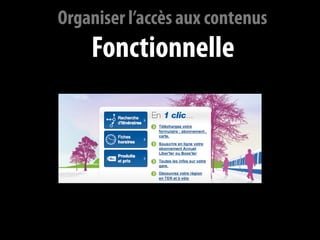 Organiser l’accès aux contenus
    Fonctionnelle
 