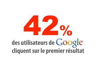 42%
des utilisateurs de
cliquent sur le premier résultat
 