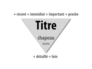 + récent + immédiat + important + proche


             Titre
              chapeau
                 texte



           + détaillé + loin
 