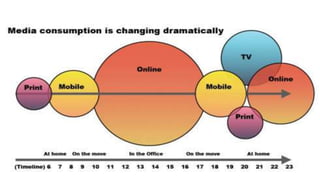 Ecrire pour internet et les blogs