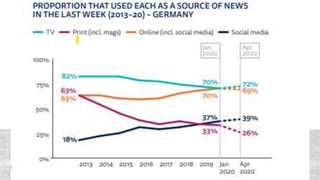 Ecrire pour internet et les blogs