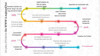 Ecrire pour internet et les blogs