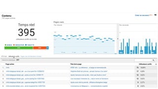 Ecrire pour internet et les blogs
