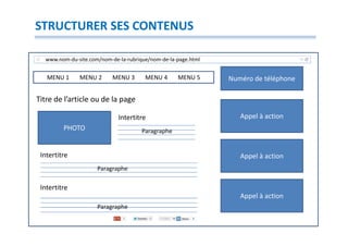STRUCTURER SES CONTENUS

  www.nom-du-site.com/nom-de-la-rubrique/nom-de-la-page.html


   MENU 1     MENU 2       MENU 3      MENU 4      MENU 5      Numéro de téléphone

Titre de l’article ou de la page

                             Intertitre                           Appel à action
         PHOTO                        Paragraphe


 Intertitre                                                       Appel à action
                     Paragraphe

 Intertitre
                                                                  Appel à action
                     Paragraphe
 