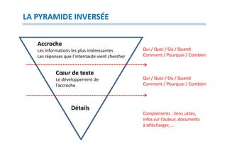 LA PYRAMIDE INVERSÉE


   Accroche
   Les informations les plus intéressantes        Qui / Quoi / Où / Quand
   Les réponses que l’internaute vient chercher   Comment / Pourquoi / Combien


            Cœur de texte
            Le développement de                   Qui / Quoi / Où / Quand
            l’accroche                            Comment / Pourquoi / Combien




                   Détails
                                                  Compléments : liens utiles,
                                                  infos sur l’auteur, documents
                                                  à télécharger, …
 