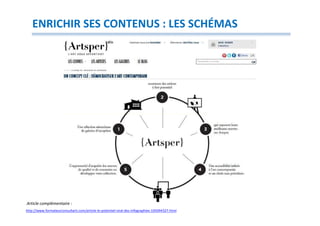 ENRICHIR SES CONTENUS : LES SCHÉMAS




Article complémentaire :
http://www.formateurconsultant.com/article-le-potentiel-viral-des-infographies-105094327.html
 
