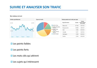 SUIVRE ET ANALYSER SON TRAFIC




 Les points faibles

 Les points forts

 Les mots clés qui attirent

 Les sujets qui intéressent
 
