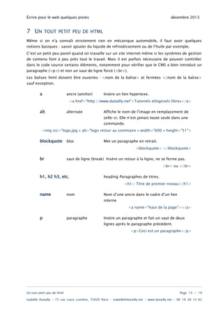 Écrire pour le web quelques pistes

7 UN

décembre 2013

TOUT PETIT PEU DE HTML

Même si on n’y connaît strictement rien en mécanique automobile, il faut avoir quelques
notions basiques : savoir ajouter du liquide de refroidissement ou de l’huile par exemple.

C’est un petit peu pareil quand on travaille sur un site internet même si les systèmes de gestion
de contenu font à peu près tout le travail. Mais il est parfois nécessaire de pouvoir contrôler

dans le code source certains éléments, notamment pour vérifier que le CMS a bien introduit un
paragraphe (<p>) et non un saut de ligne forcé (<br>).
Les balises html doivent être ouvertes : <nom de la balise> et fermées </nom de la balise>
sauf exception.

a

ancre (anchor)

Insère un lien hypertexe.

<a href="http://www.dutailly.net">Tutoriels etlogiciels libres</a>

alt

alternate

Affiche le nom de l’image en remplacement de
celle-ci. Elle n’est jamais toute seule dans une
commande.

<img src="logo.jpg » alt="logo retour au sommaire » width="600 » height="51">

blockquote

bloc

Met un paragraphe en retrait.
<blockquote> </blockquote>

br

saut de ligne (break) Insère un retour à la ligne, ne se ferme pas.
<br> ou </br>

h1, h2 h3, etc.

heading Paragraphes de titres.
<h1> Titre de premier niveau</h1>

name

nom

Nom d’une ancre dans le cadre d’un lien
interne
<a name="haut de la page"></a>

p

paragraphe

Insère un paragraphe et fait un saut de deux
lignes après le paragraphe précédent.
<p>Ceci est un paragraphe</p>

Un tout petit peu de html

Page 15 / 19

Isabelle Dutailly – 73 rue Louis Lumière, 75020 Paris – isabelle@dutailly.net – www.dutailly.net – 06 10 28 14 62

 