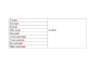 écrire2 (частина2)
