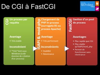De CGI à FastCGI
 