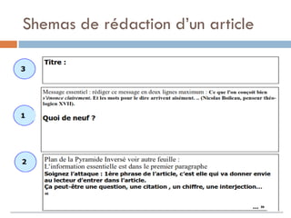 Shemas de rédaction d’un article  
