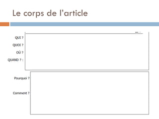 Le corps de l’article  