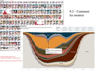 9.2 – Comment les montrer Le financement des partis politiques français (LEXPRESS. fr ) La carte des soldats anglais morts  en Afghanistan ( DataBlog  - Guardian. co . uk ) Comment ils passent leurs journées( NYTimes ) 
